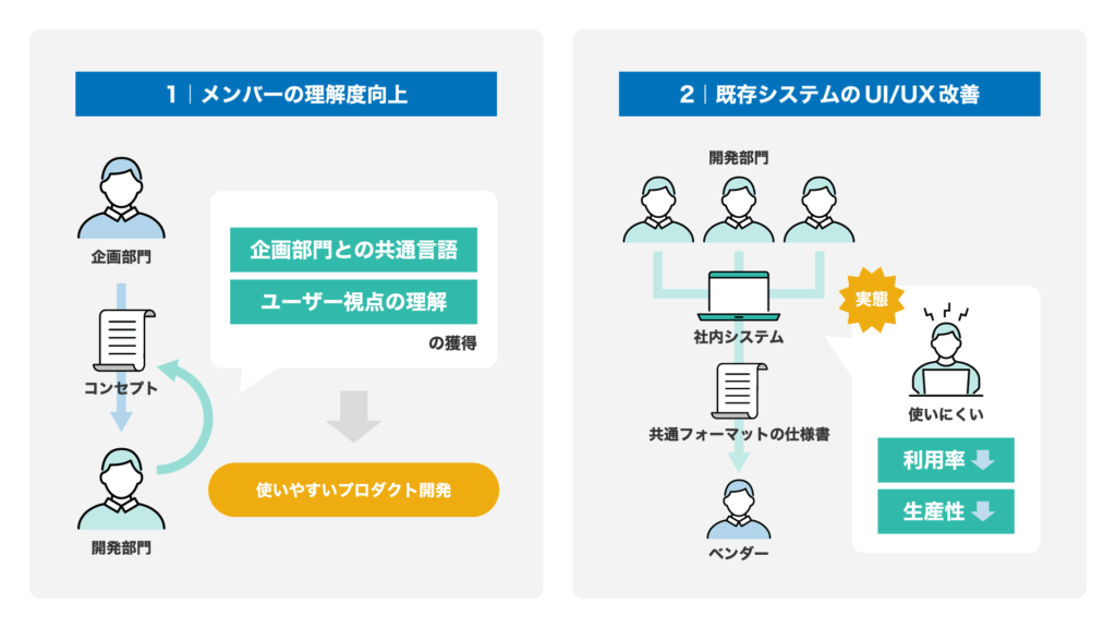 既存システムのUIUXデザイン分析及び改善_課題