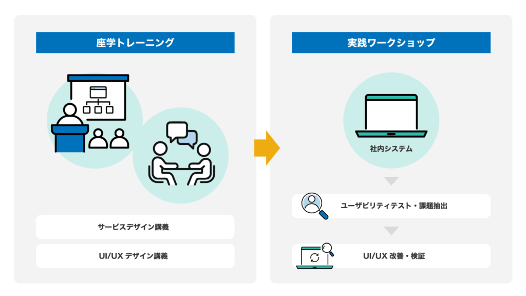 既存システムのUIUXデザイン分析及び改善_支援内容