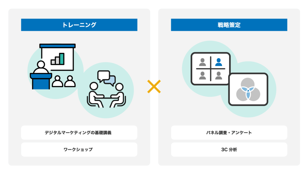 放送事業・メディア_デジタルマーケティング_支援内容
