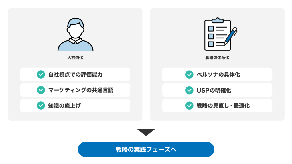 放送事業・メディア_デジタルマーケティング_成果